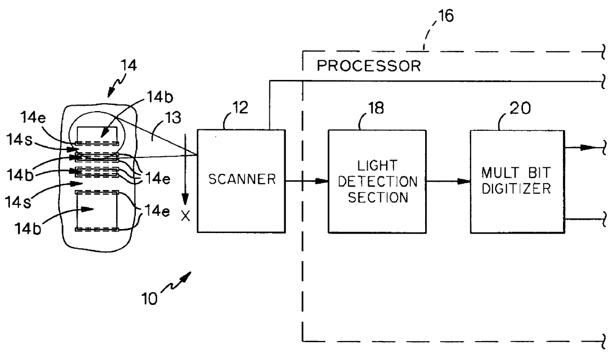 Optical scanners