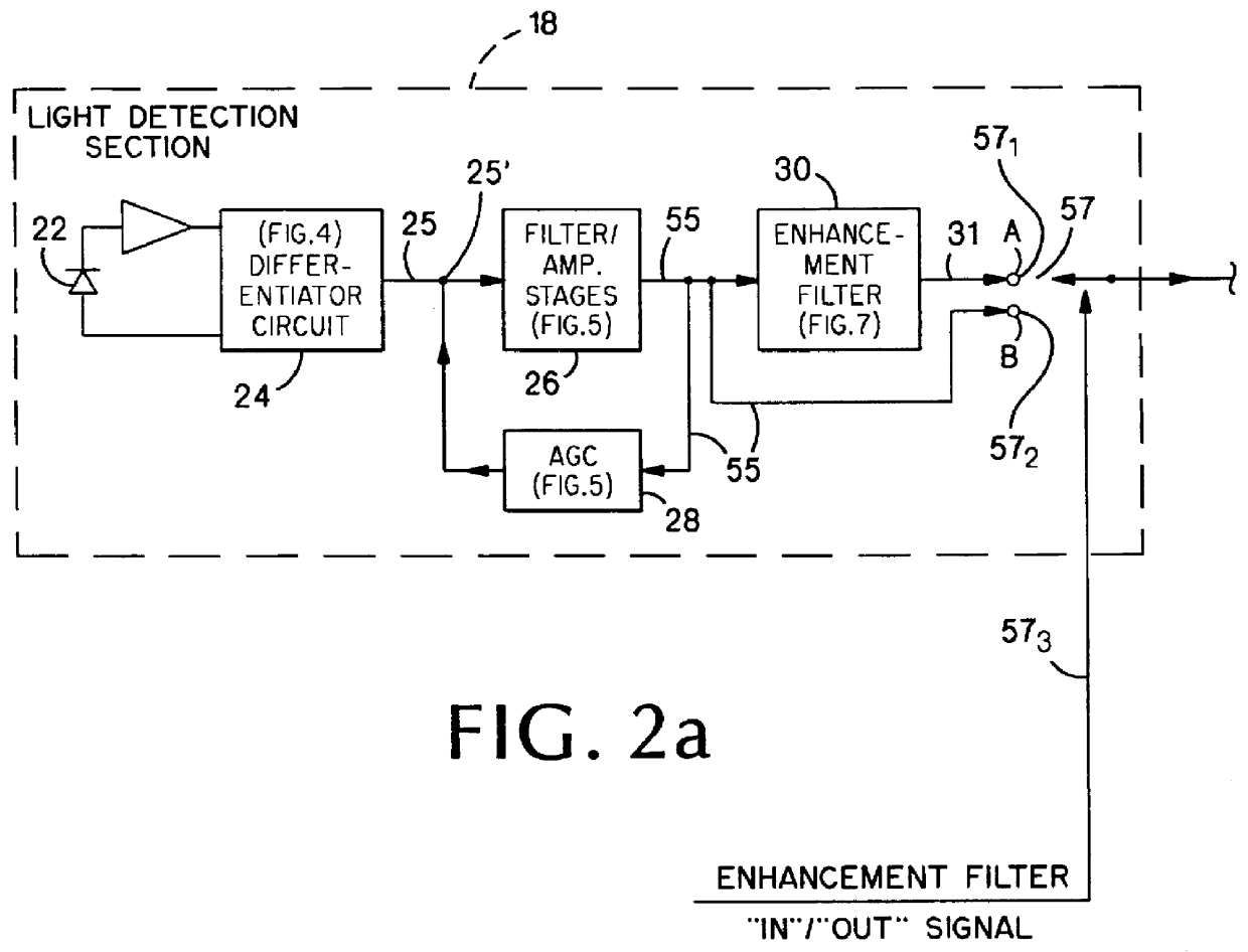 Optical scanners