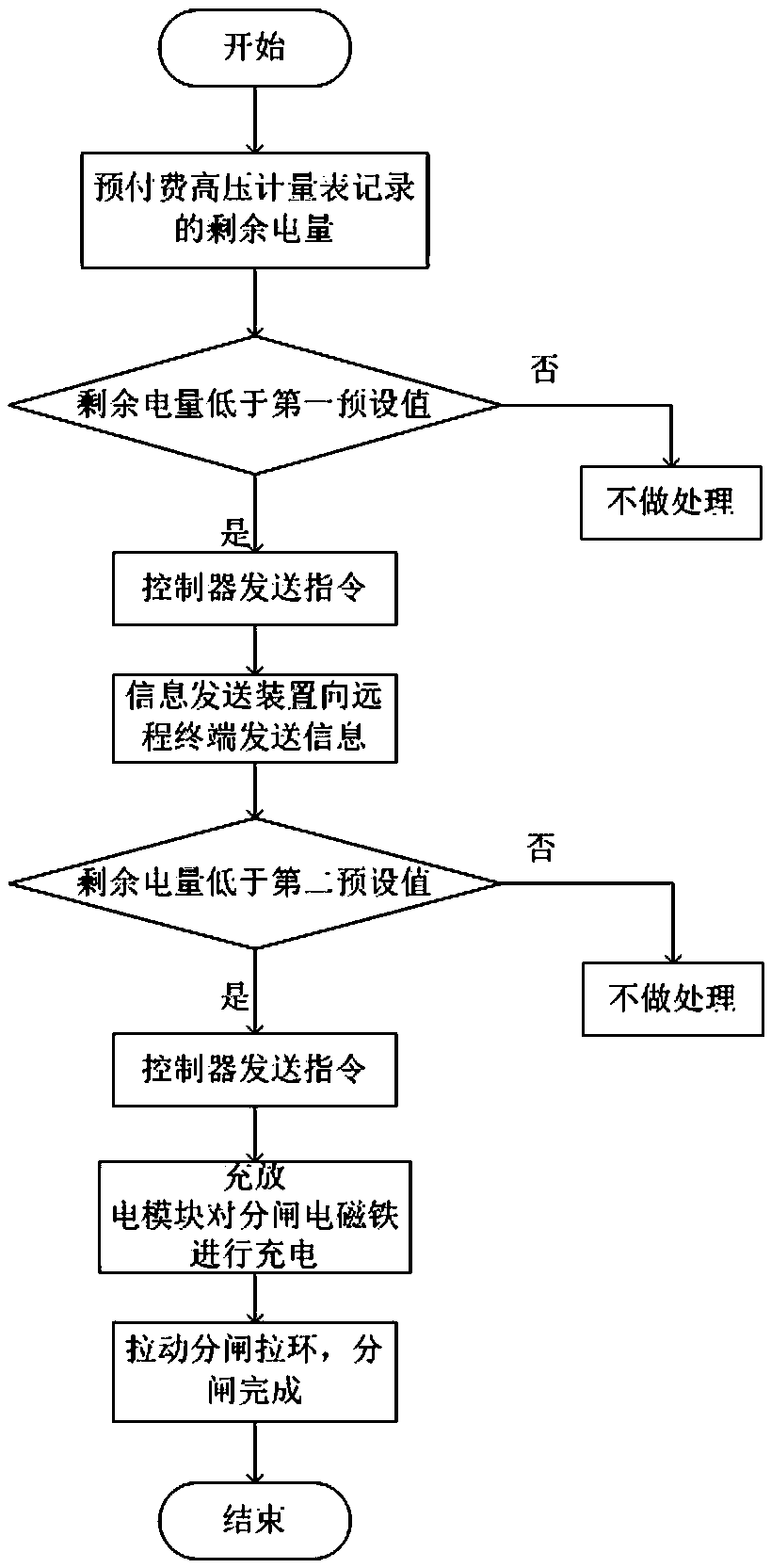 Automatic column oiling switch