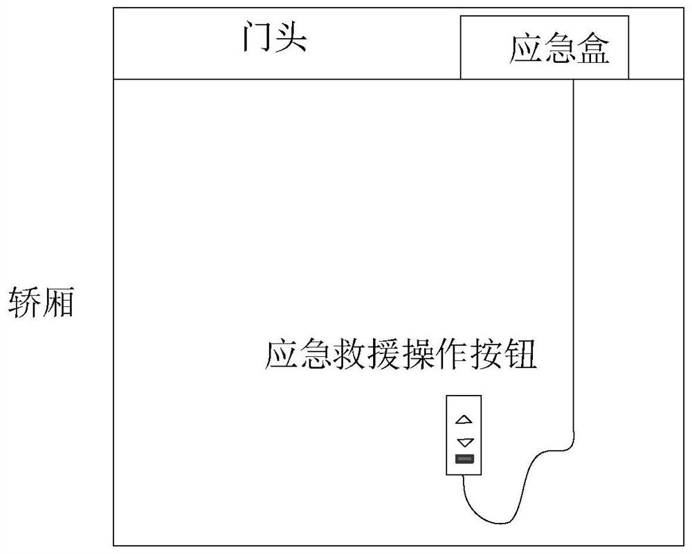 Elevator car shearing accident rescue method, device and equipment and storage medium