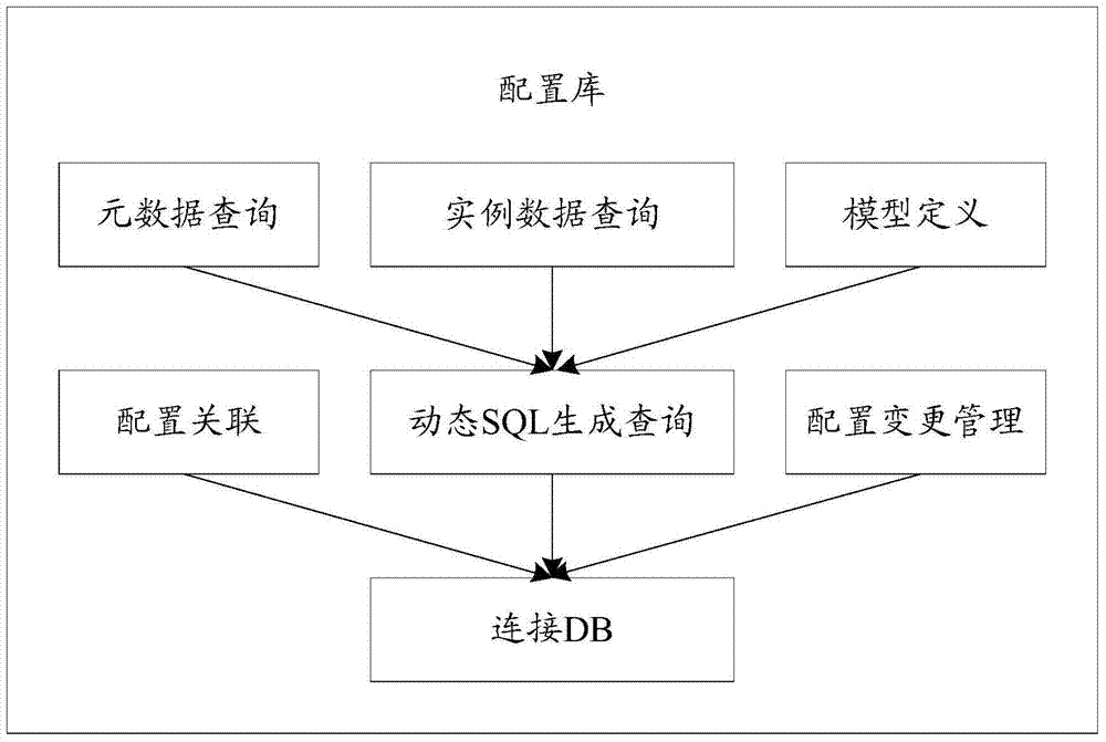 A database information entry method, device and system