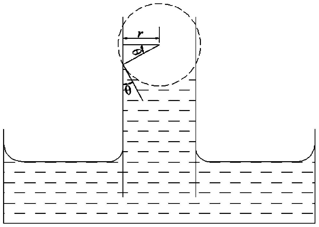 Method for testing surface tension and wettability parameters of high-temperature liquid asphalt