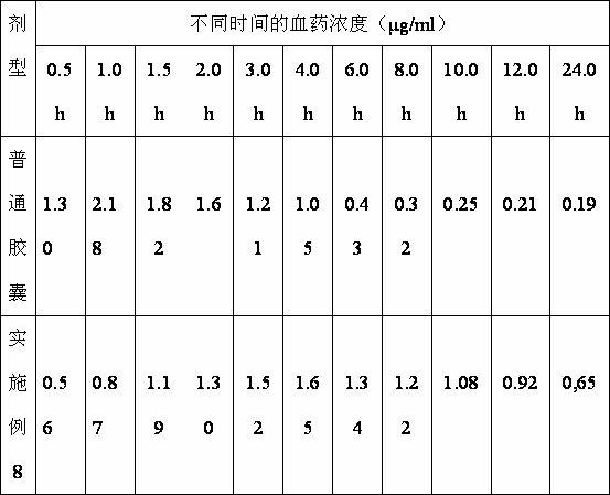 Orally administered danazol sustained-release capsule and preparation method thereof