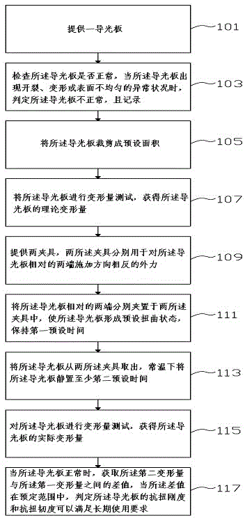 Light guide plate torsion test method