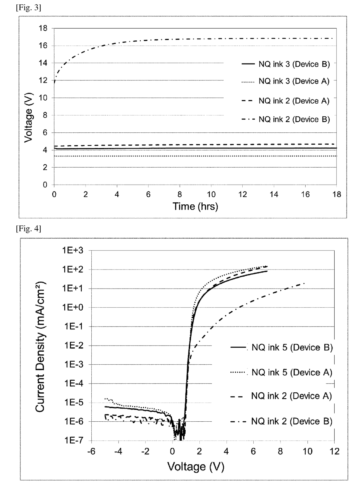 Non-aqueous ink compositions containing transition metal complexes, and uses thereof in organic electronics