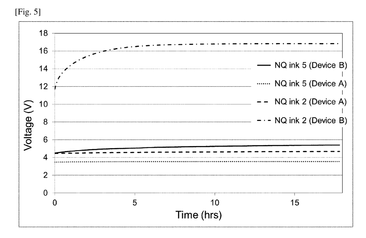 Non-aqueous ink compositions containing transition metal complexes, and uses thereof in organic electronics