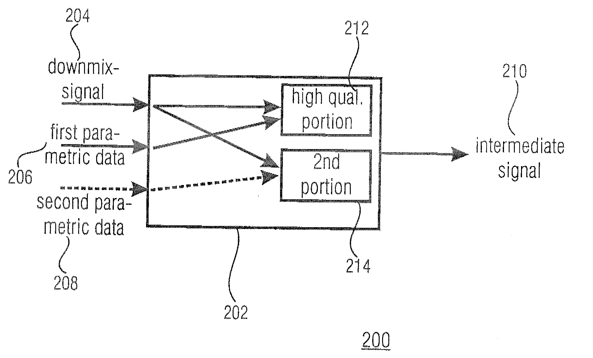 Concept for bridging the gap between parametric multi-channel audio coding and matrixed-surround multi-channel coding