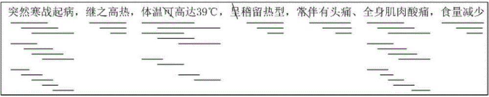 Disease self-analysis method based on medical ontology database