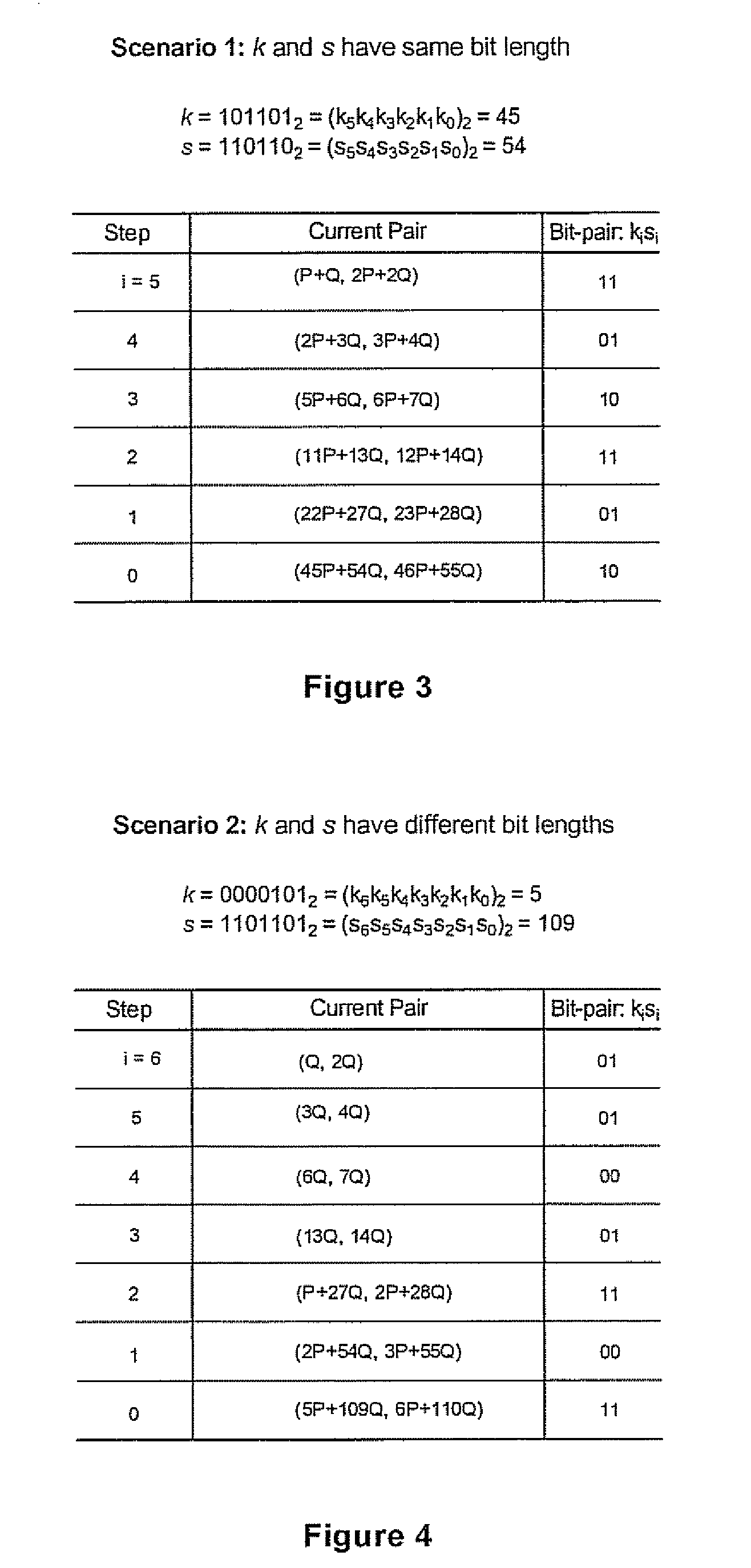 Simultaneous scalar multiplication method