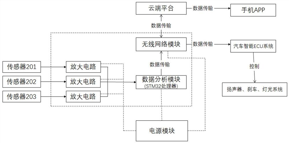 Health index monitoring system based on automobile intelligent safety belt and data processing method thereof