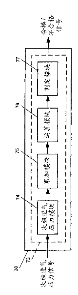 Algorithm to diagnose leaks or blockages downstream of the secondary air injection reaction (sair) pressure sensor