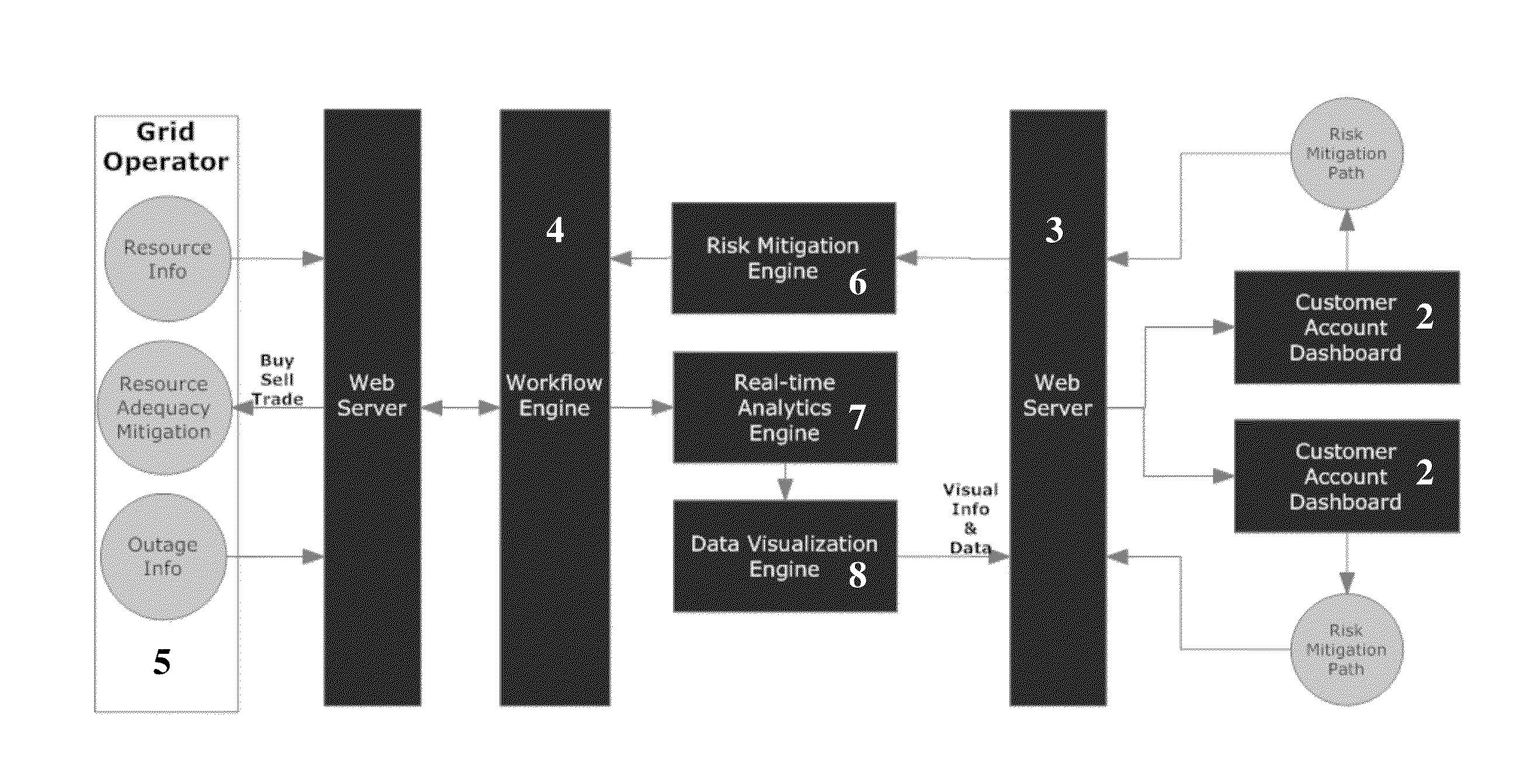 Systems and methods for automated management of standard capacity product and capacity planning management