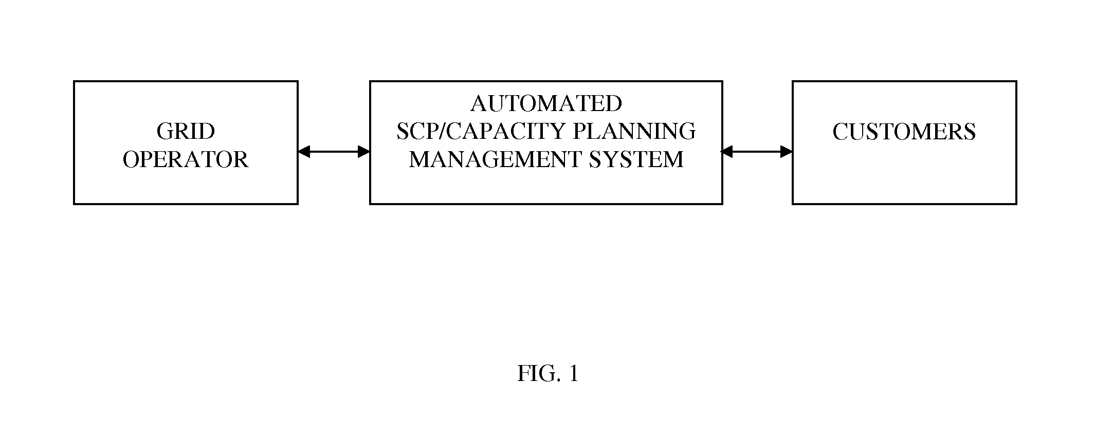 Systems and methods for automated management of standard capacity product and capacity planning management