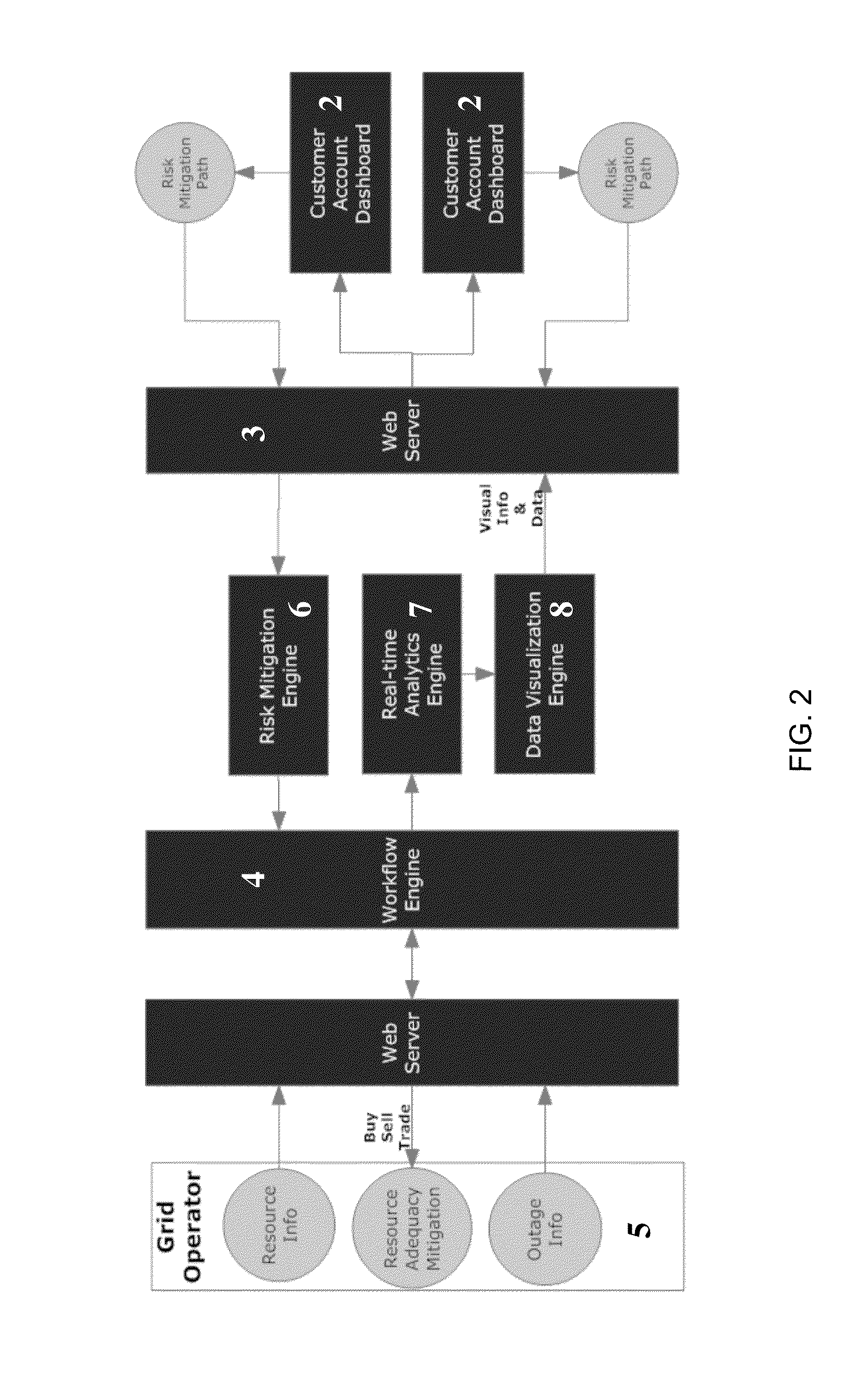 Systems and methods for automated management of standard capacity product and capacity planning management