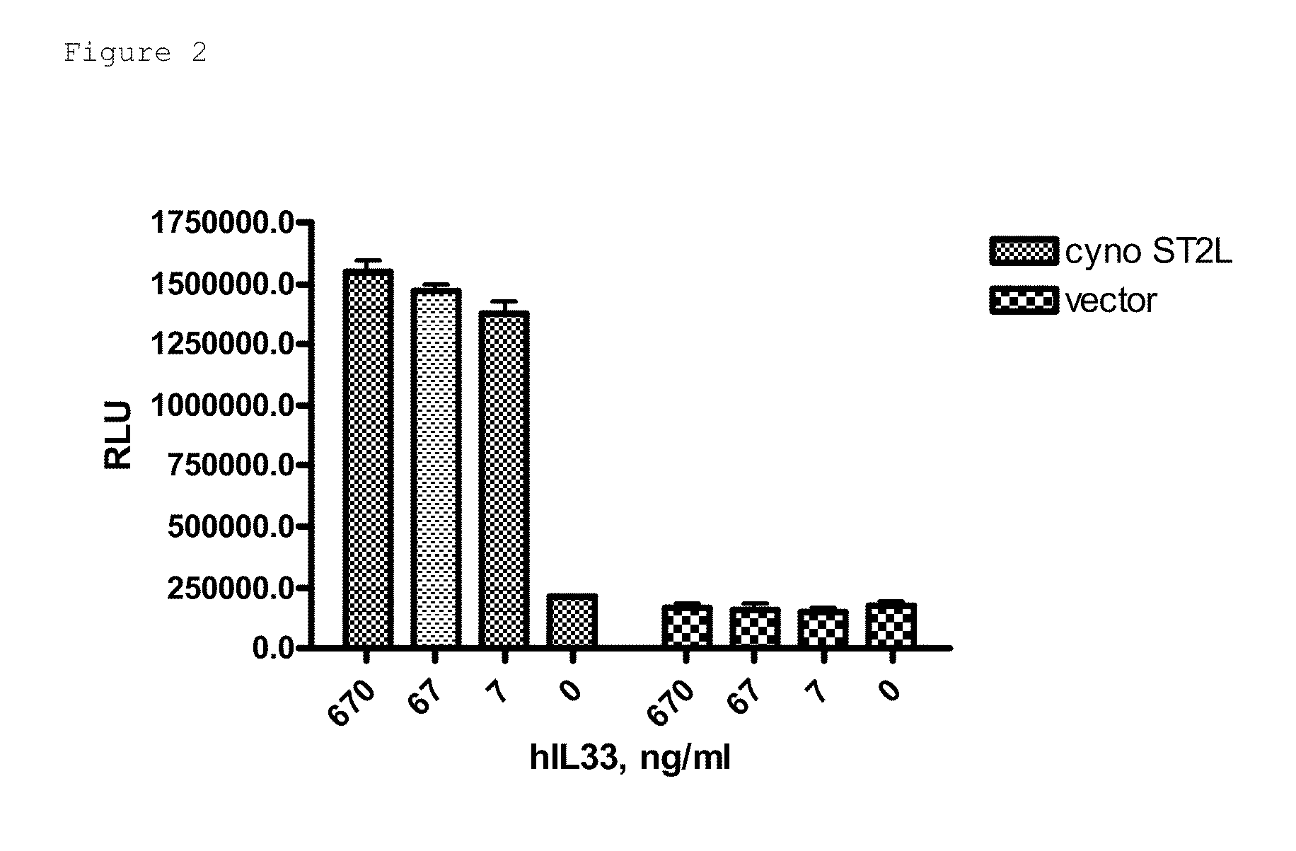 Macaca fascicularis ST2L