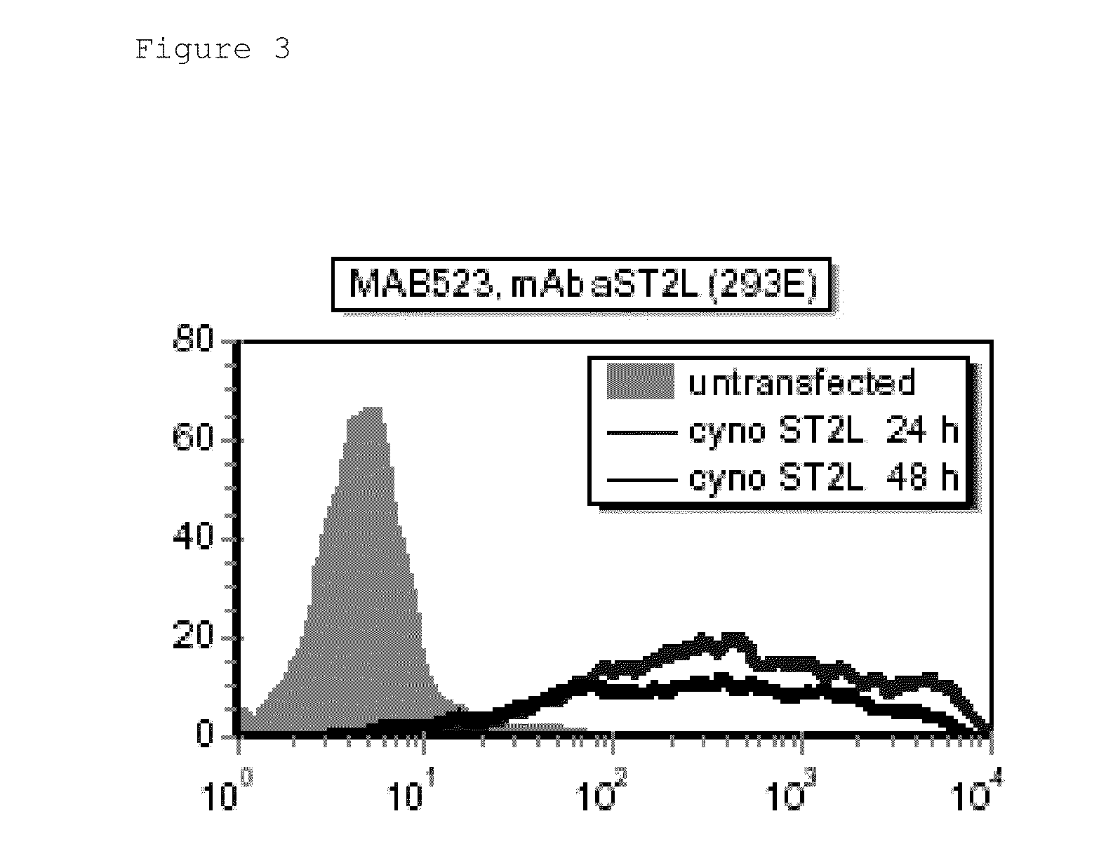 Macaca fascicularis ST2L