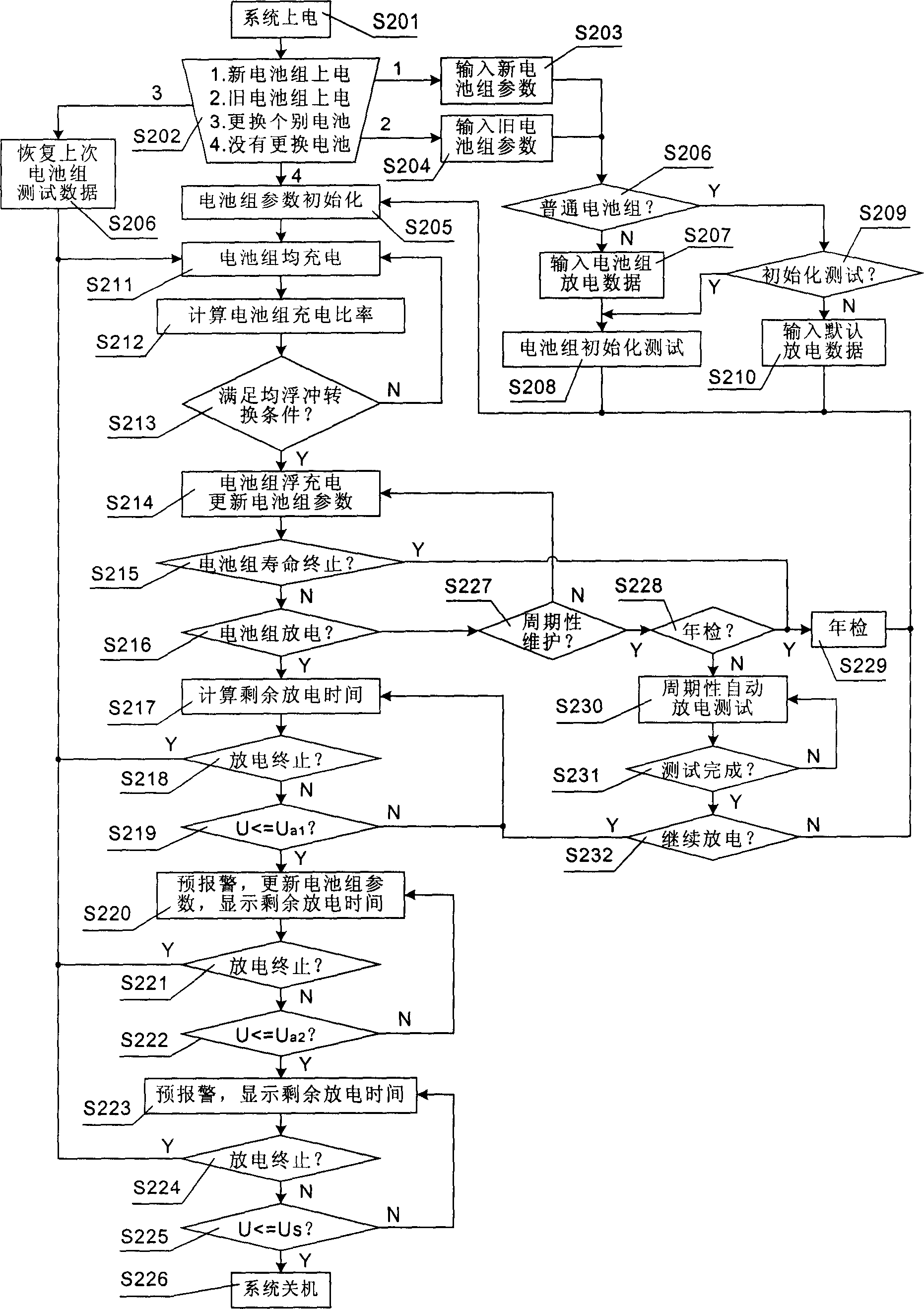 Method for estimating aging rate and testing fault of battery and apparatus for managing and monitoring battery