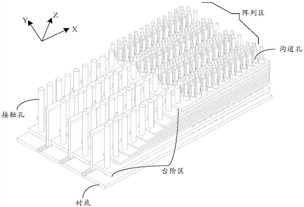 Measurement method of word line resistance of 3D NAND