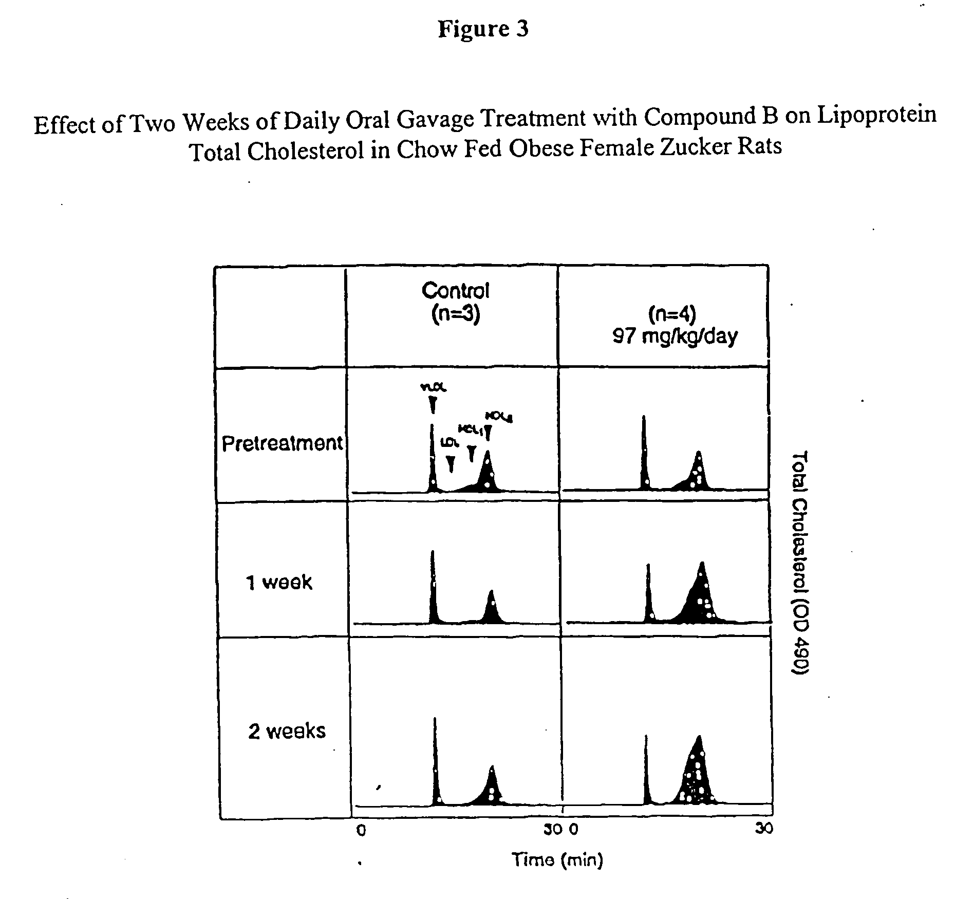 Sulfide and disulfide compounds and compositions for cholesterol management and related uses