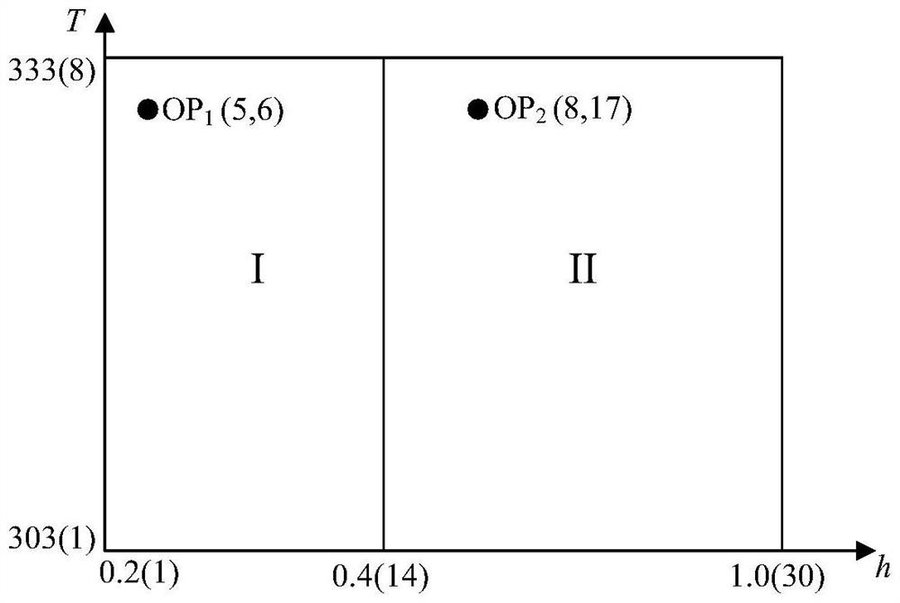 Multivariable nonlinear system adaptive equalization multi-model decomposition and control method