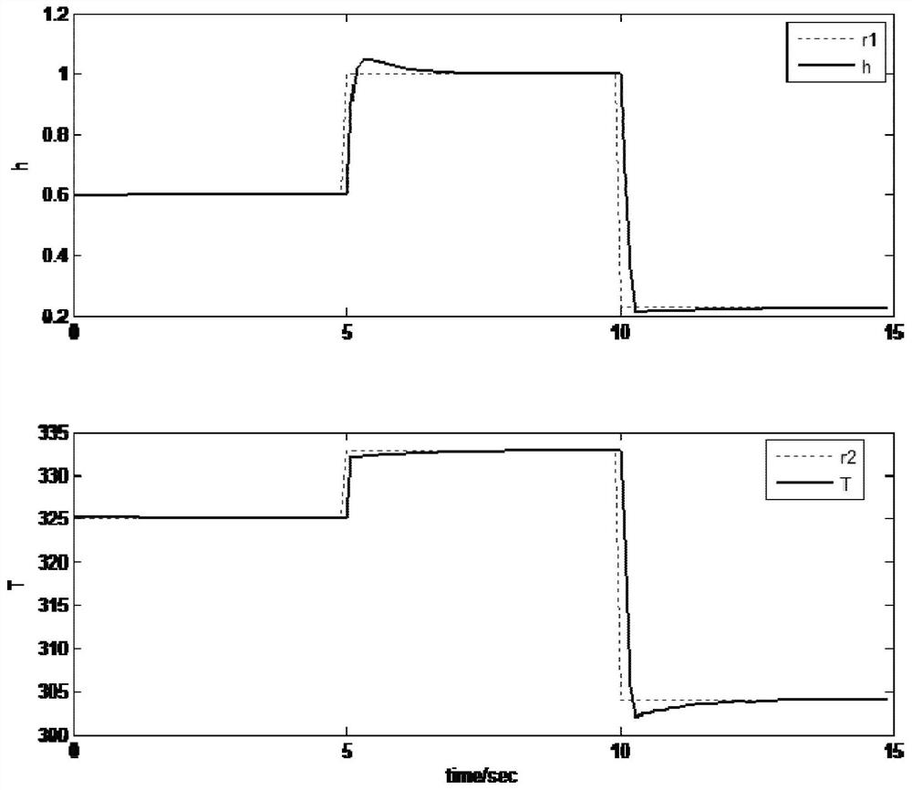 Multivariable nonlinear system adaptive equalization multi-model decomposition and control method