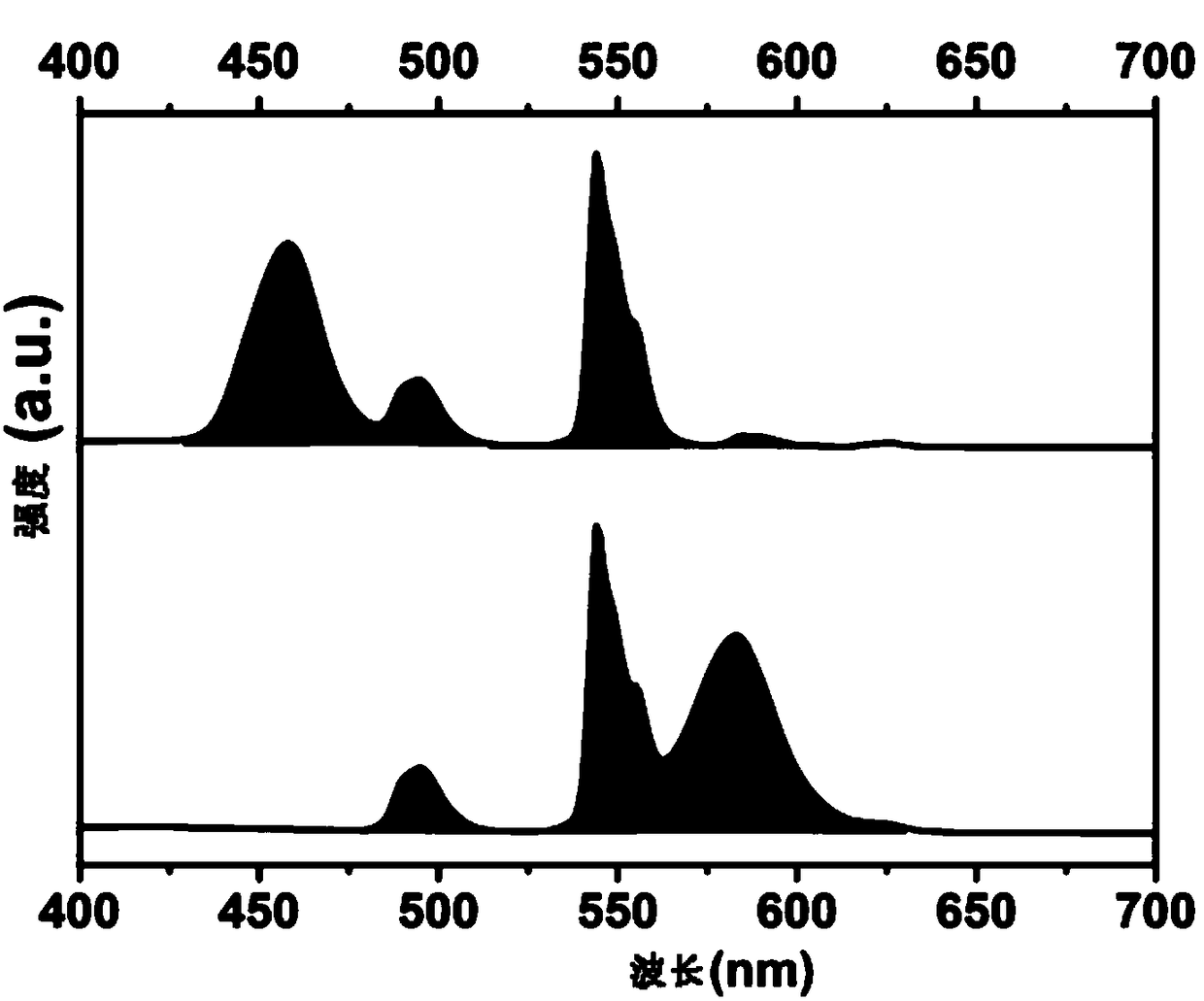 Perovskite quantum dot material and preparation method thereof