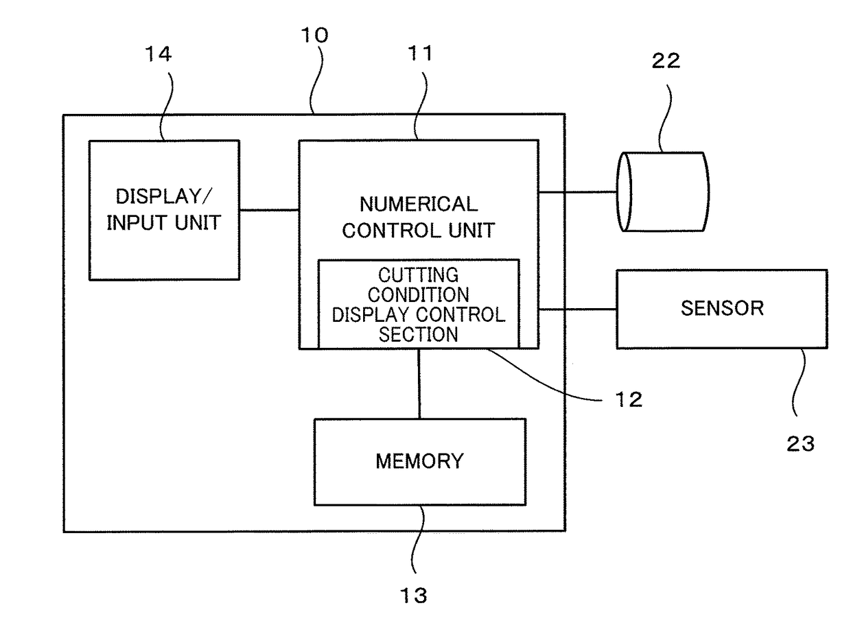 Cutting condition and tool life display device for a numerical controller