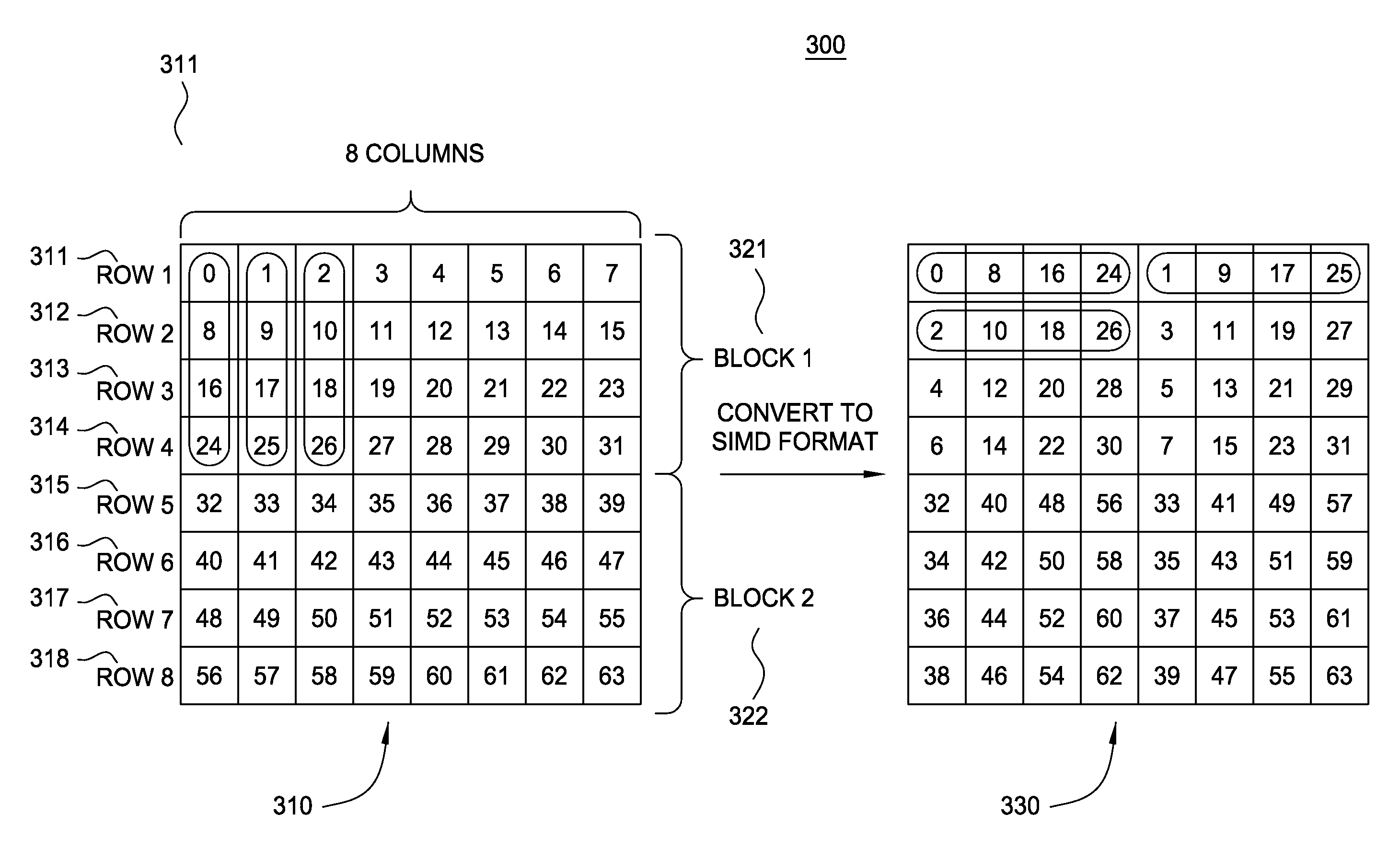 Processing array data on simd multi-core processor architectures