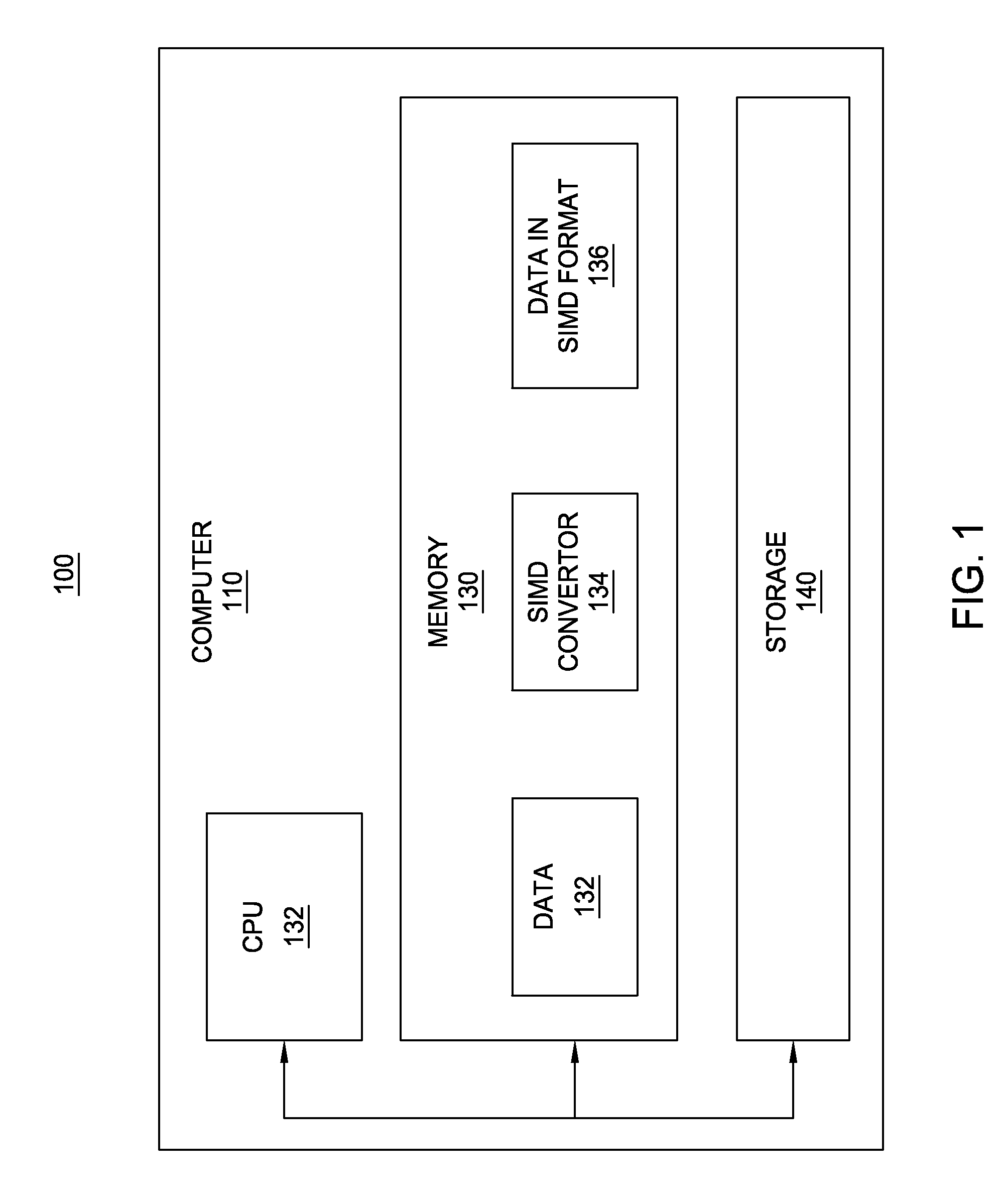 Processing array data on simd multi-core processor architectures