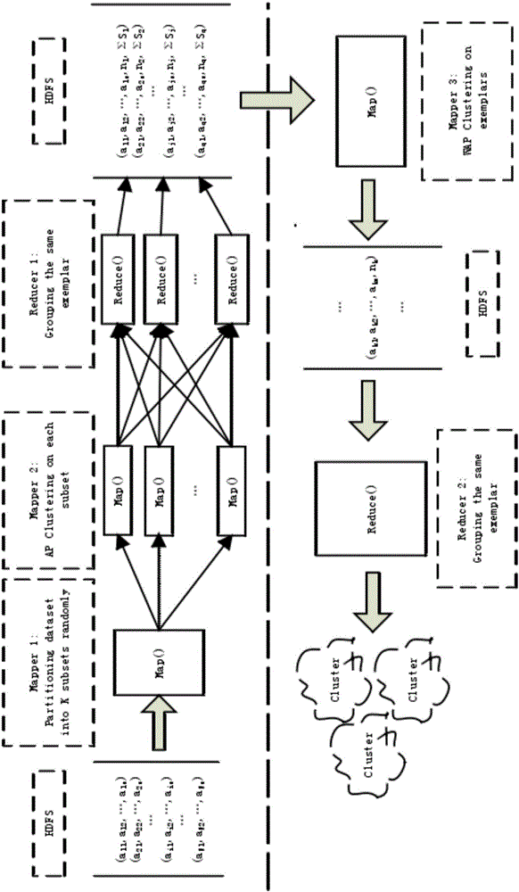 Method for achieving clustering mining by employing parallel weighted affinity propagation big data