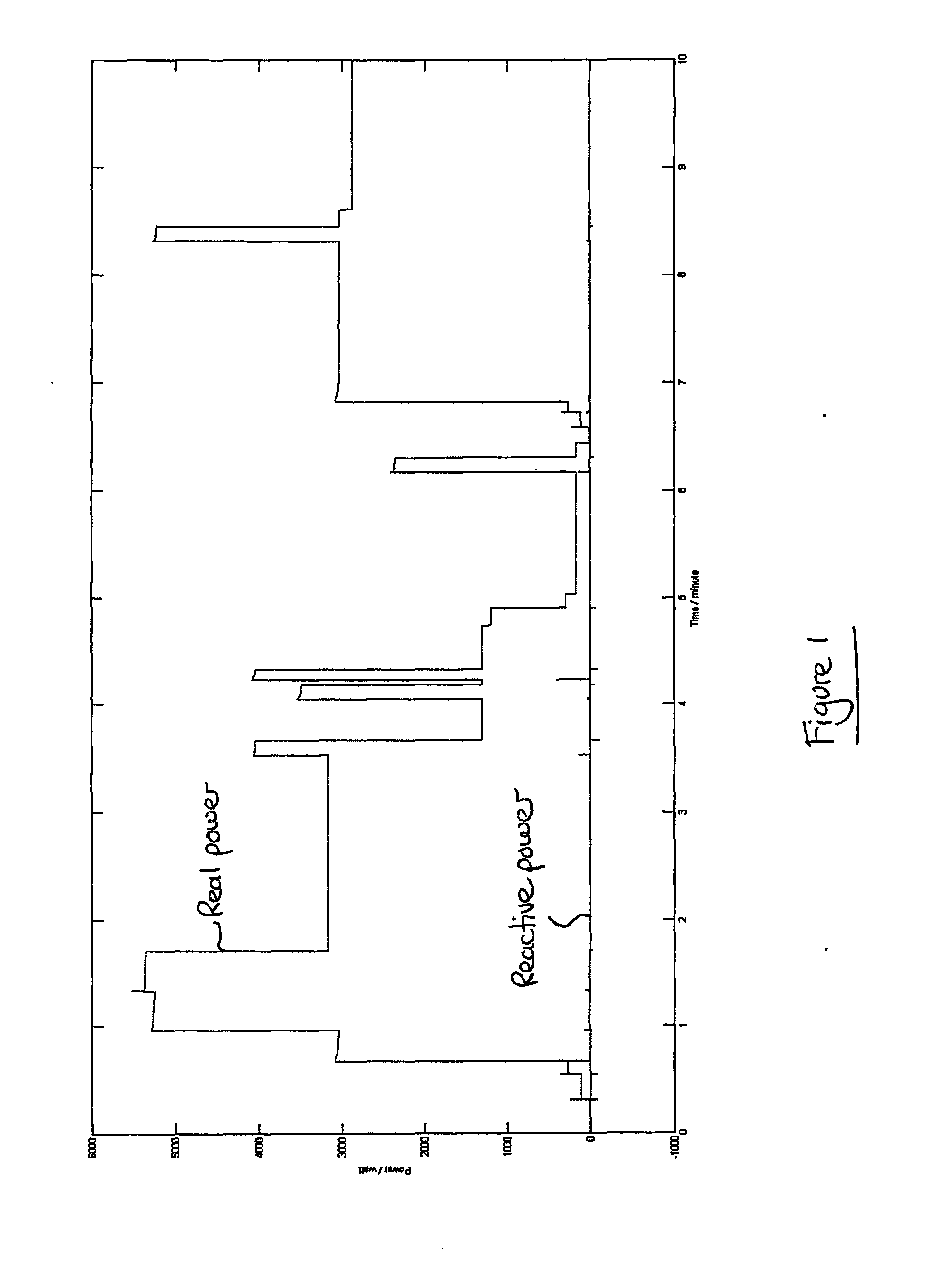 Utility Consumption Identification