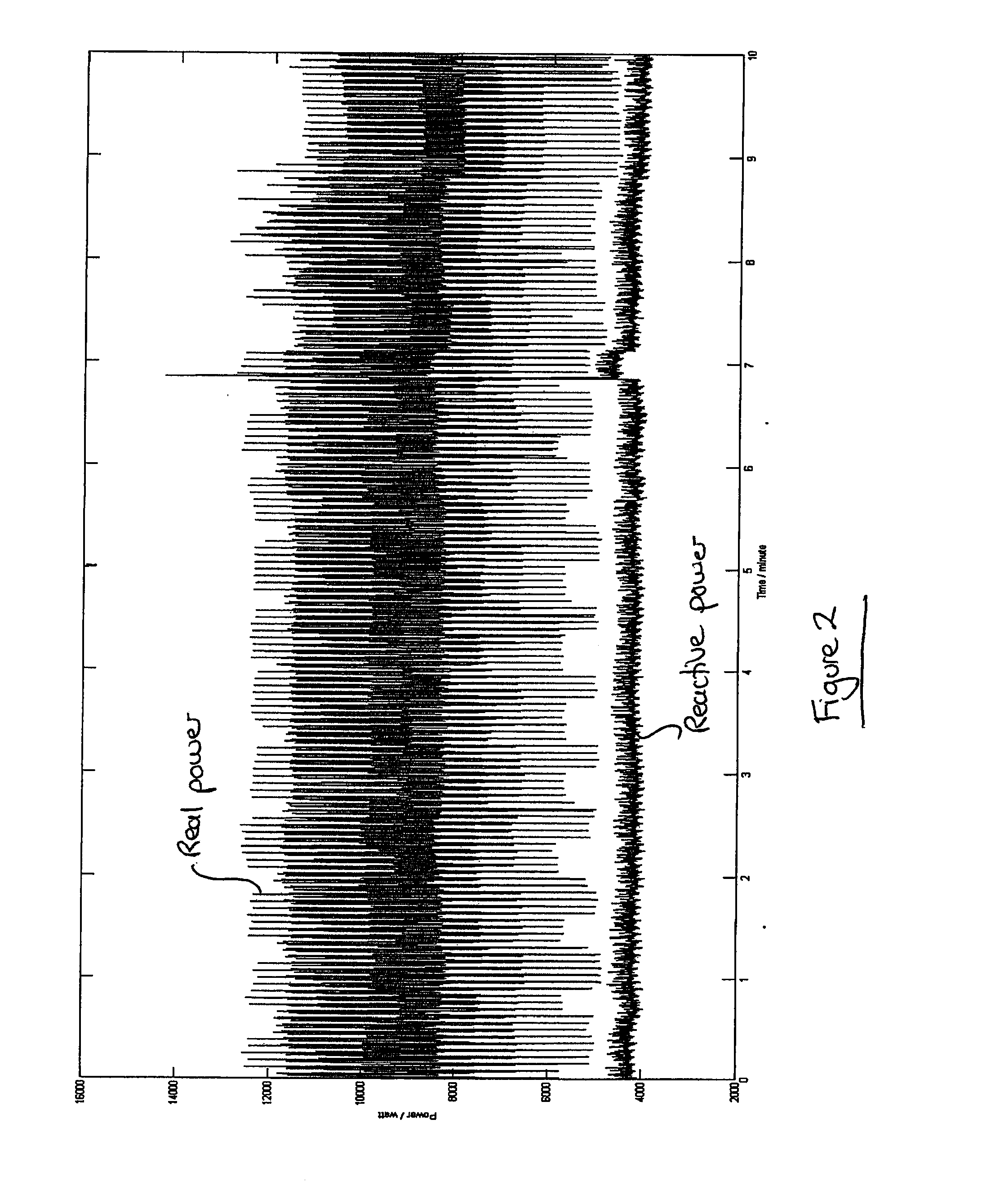 Utility Consumption Identification