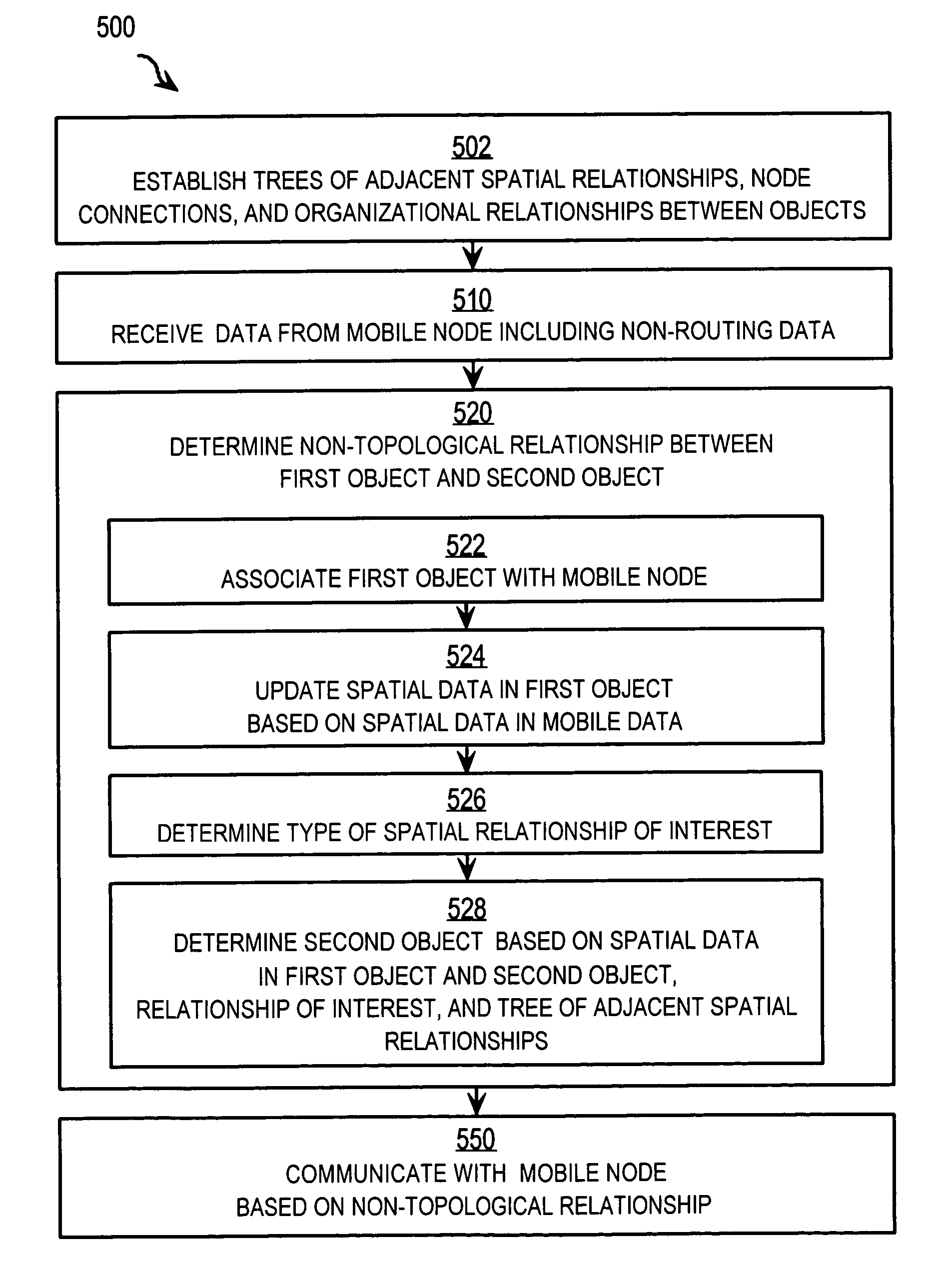 Techniques for distributing data among nodes based on dynamic spatial/organizational state of a mobile node