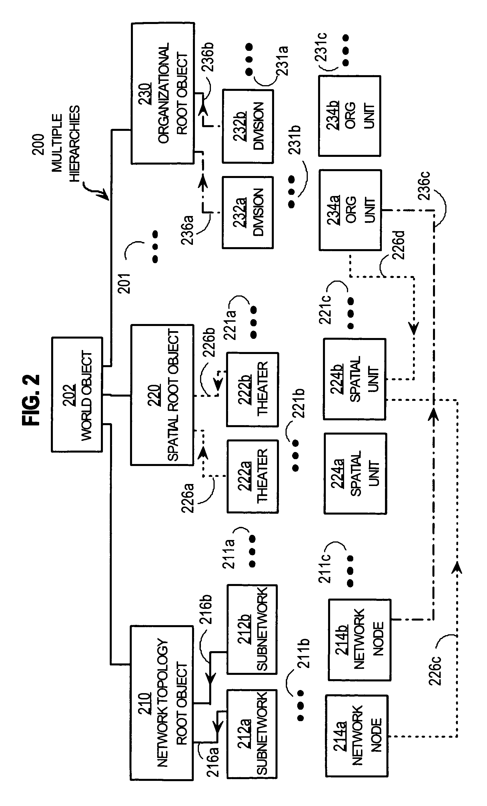 Techniques for distributing data among nodes based on dynamic spatial/organizational state of a mobile node