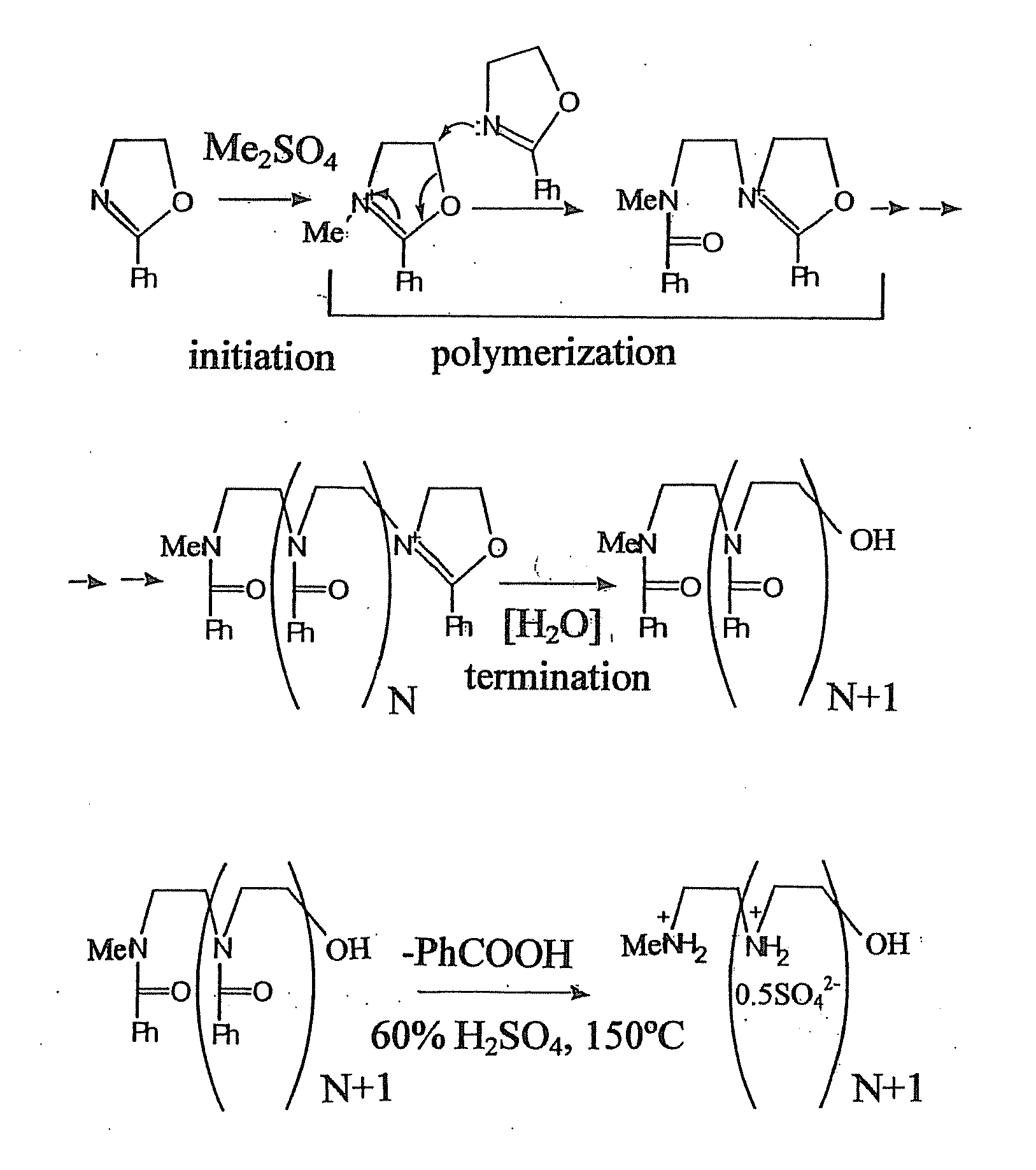 Biodegradable Cross-Linked Cationic Multi-block Copolymers for Gene Delivery and Methods of Making Thereof
