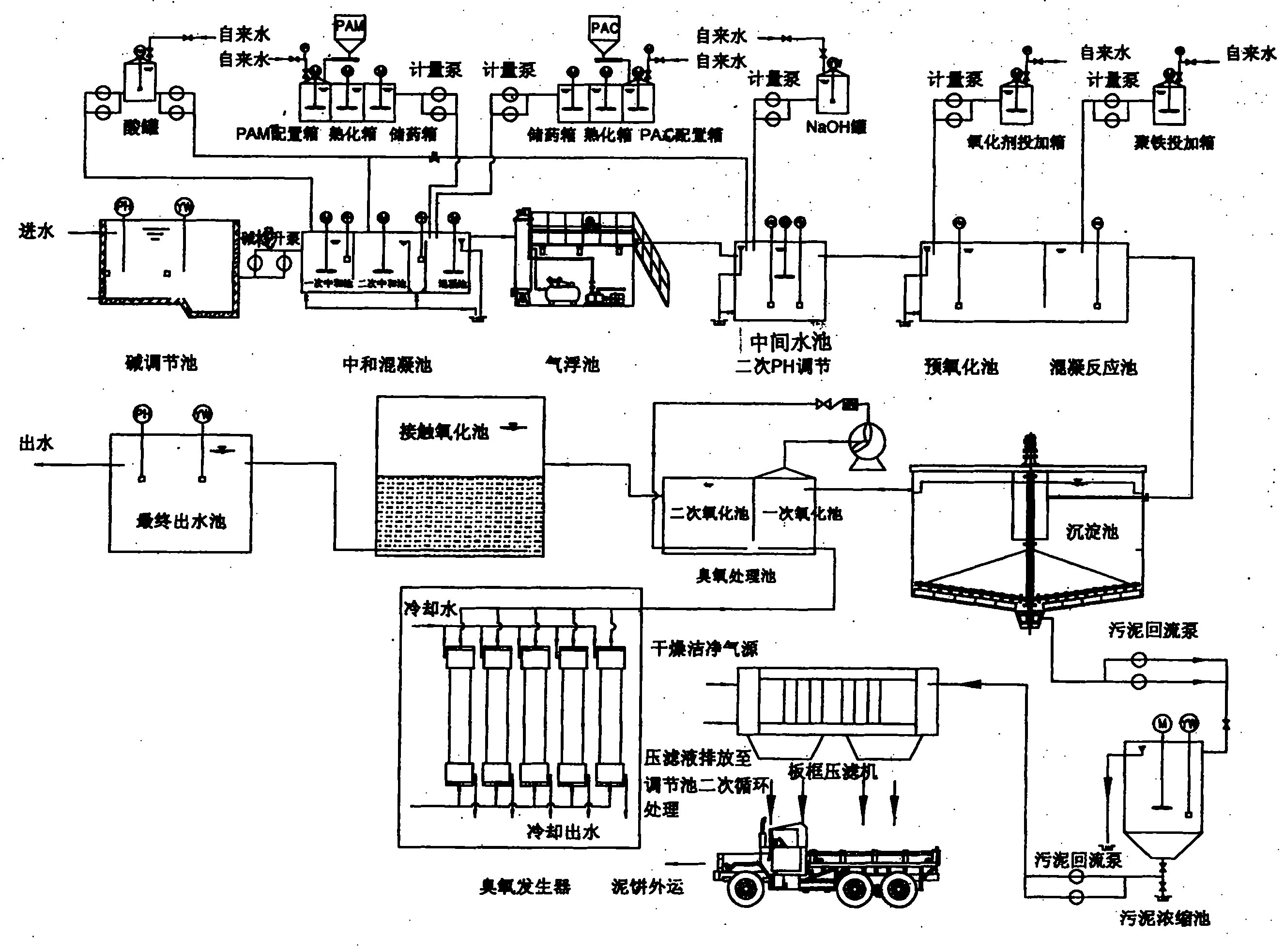 Ozonation process and equipment for oil-containing alkali wastewater