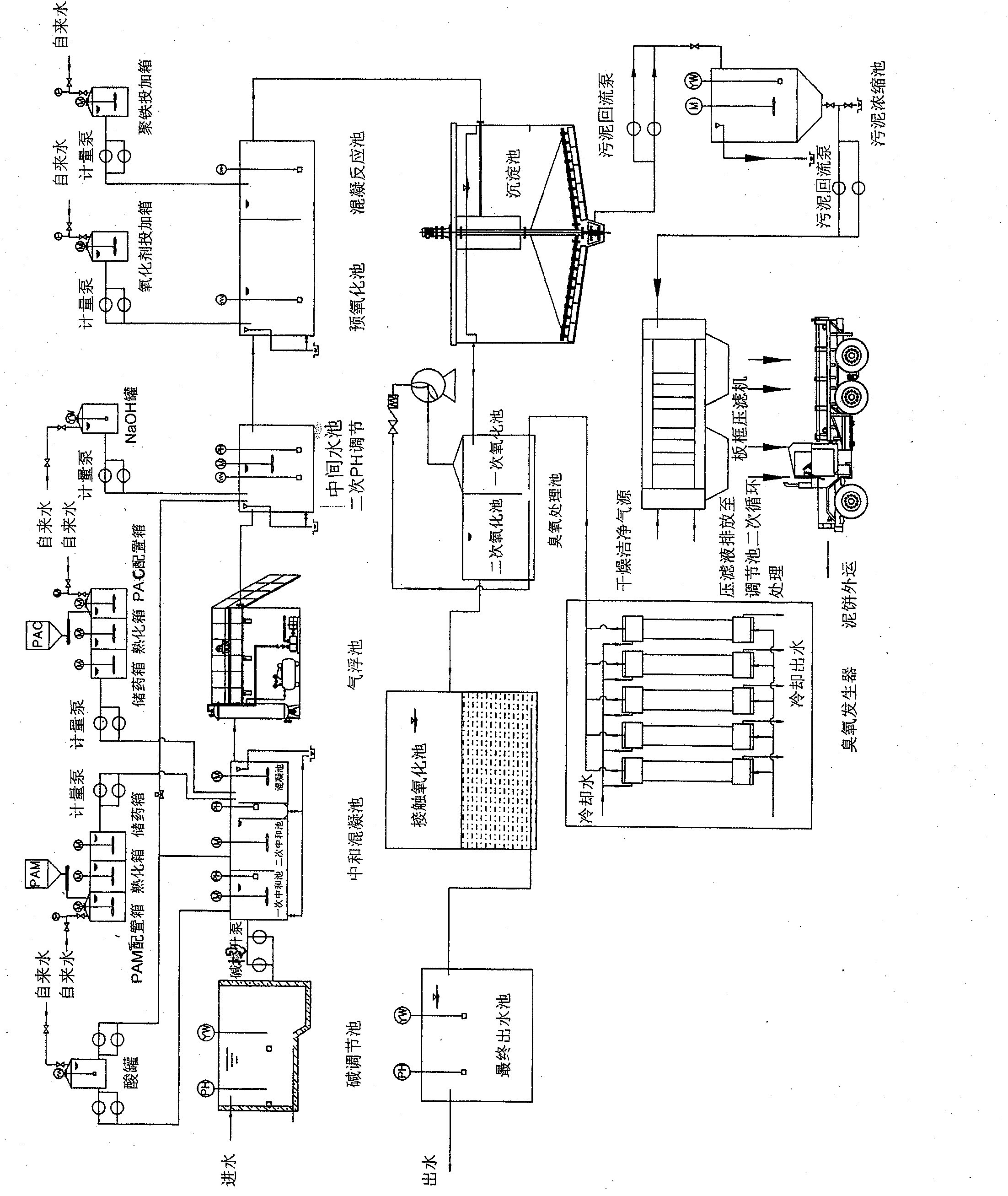 Ozonation process and equipment for oil-containing alkali wastewater