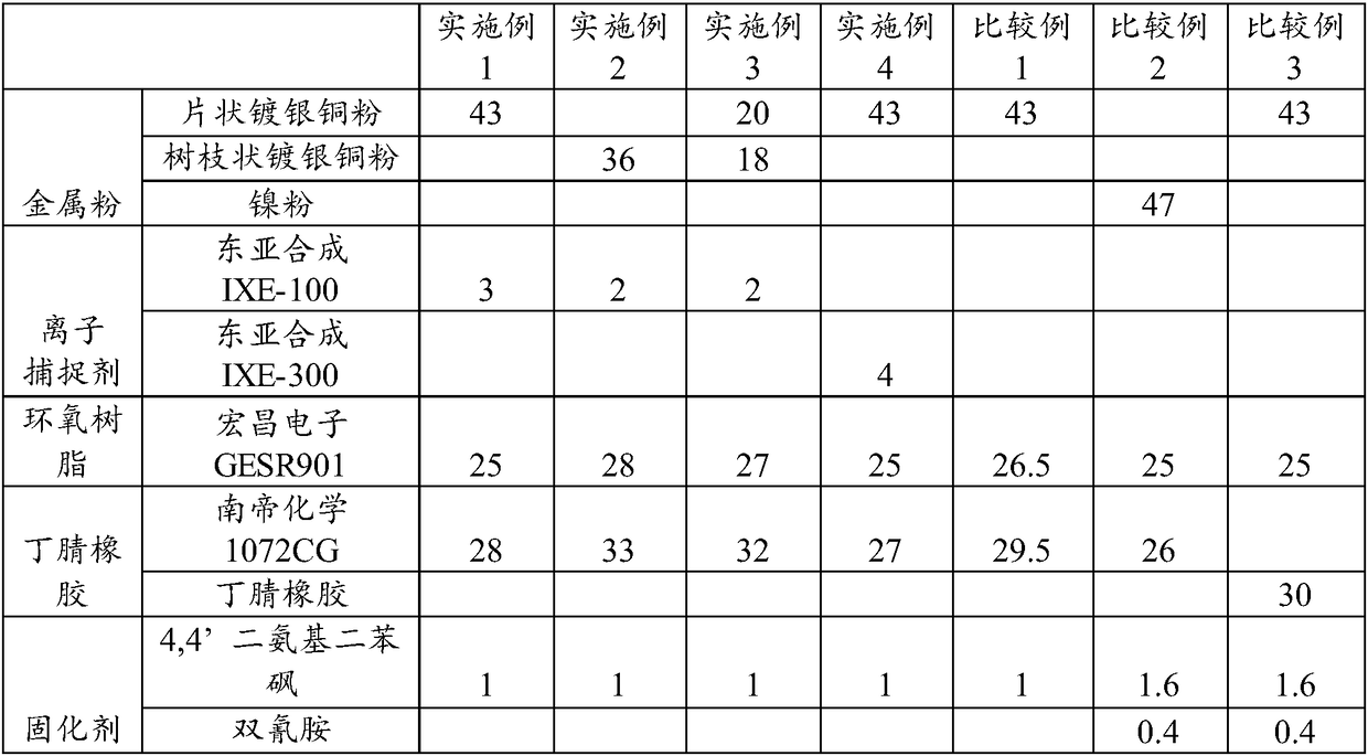 Epoxy resin conductive adhesive film and preparation method thereof