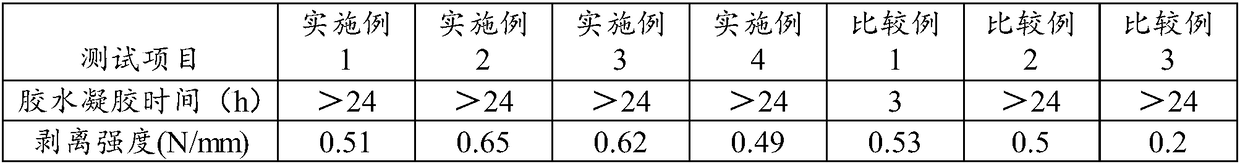 Epoxy resin conductive adhesive film and preparation method thereof