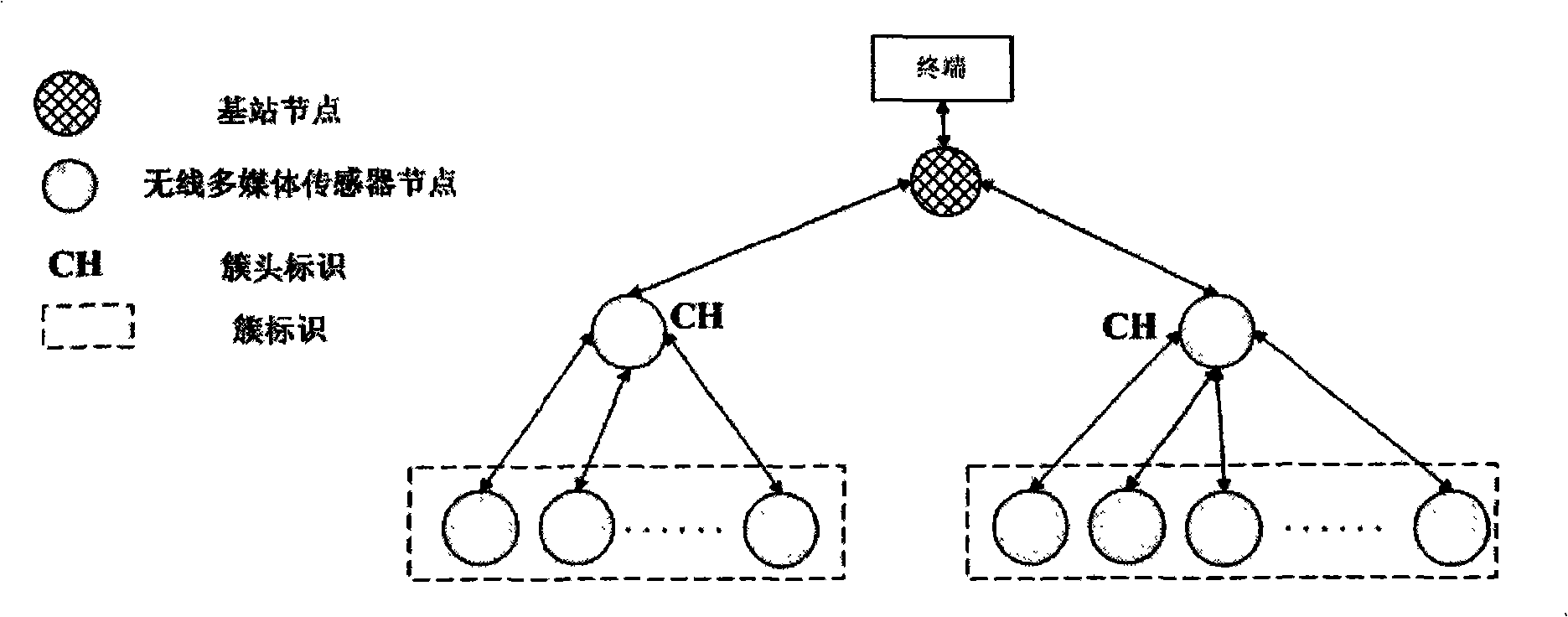 Wireless multimedia sensor network-based regional target tracking method