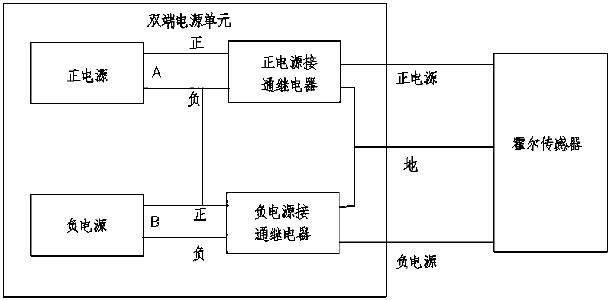 Dedicated device and method for detecting quality of Hall sensor