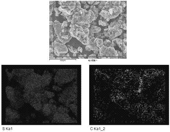 Cathode material for high-capacity graphene lithium sulphur battery and preparation method of cathode material