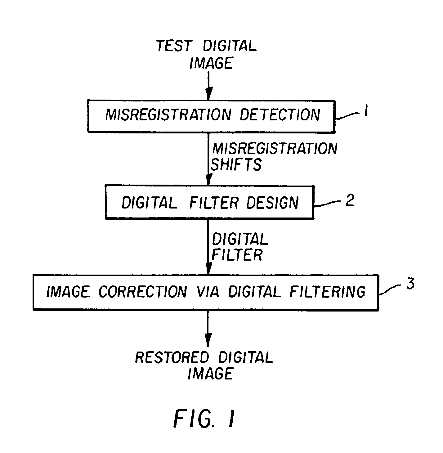 Image processing for improvement of color registration in digital images