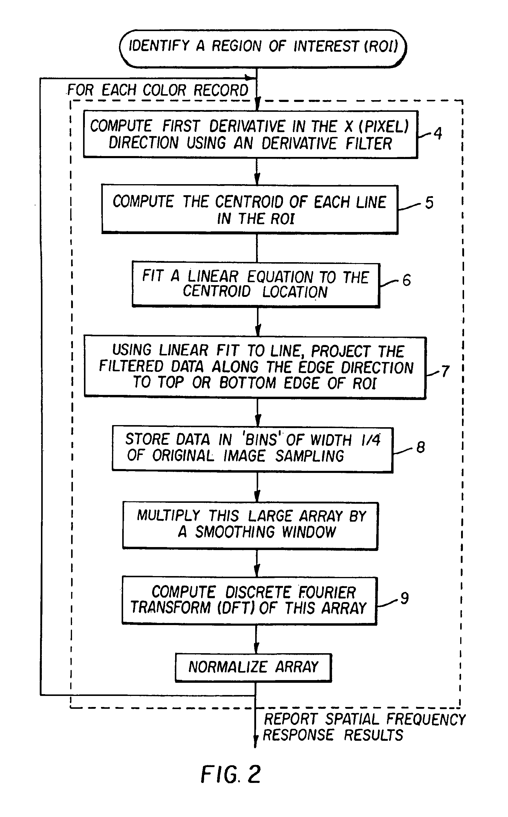 Image processing for improvement of color registration in digital images