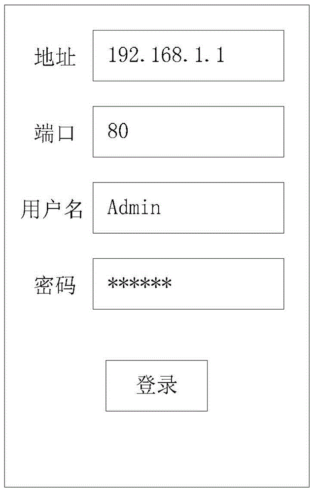 Router management method and device