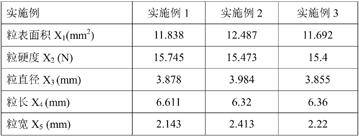 Method for predicating head rice rate of medium-length brown rice