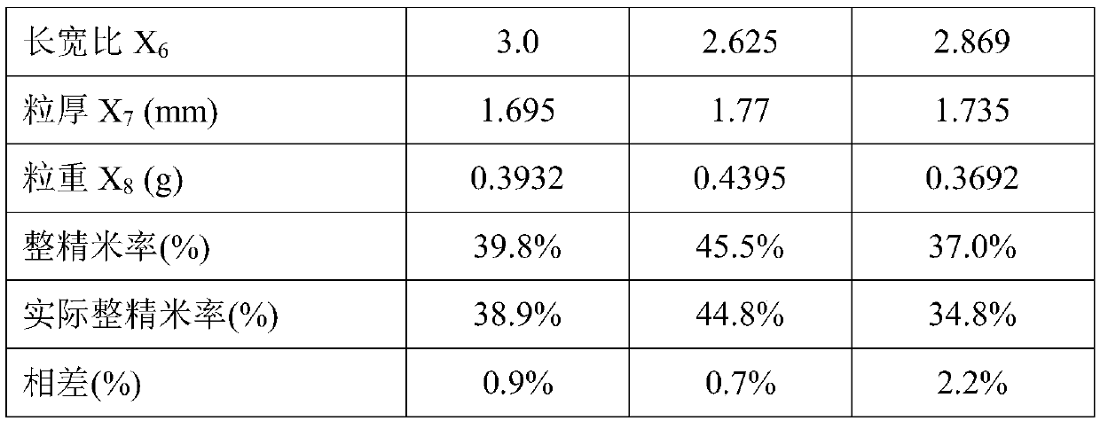 Method for predicating head rice rate of medium-length brown rice