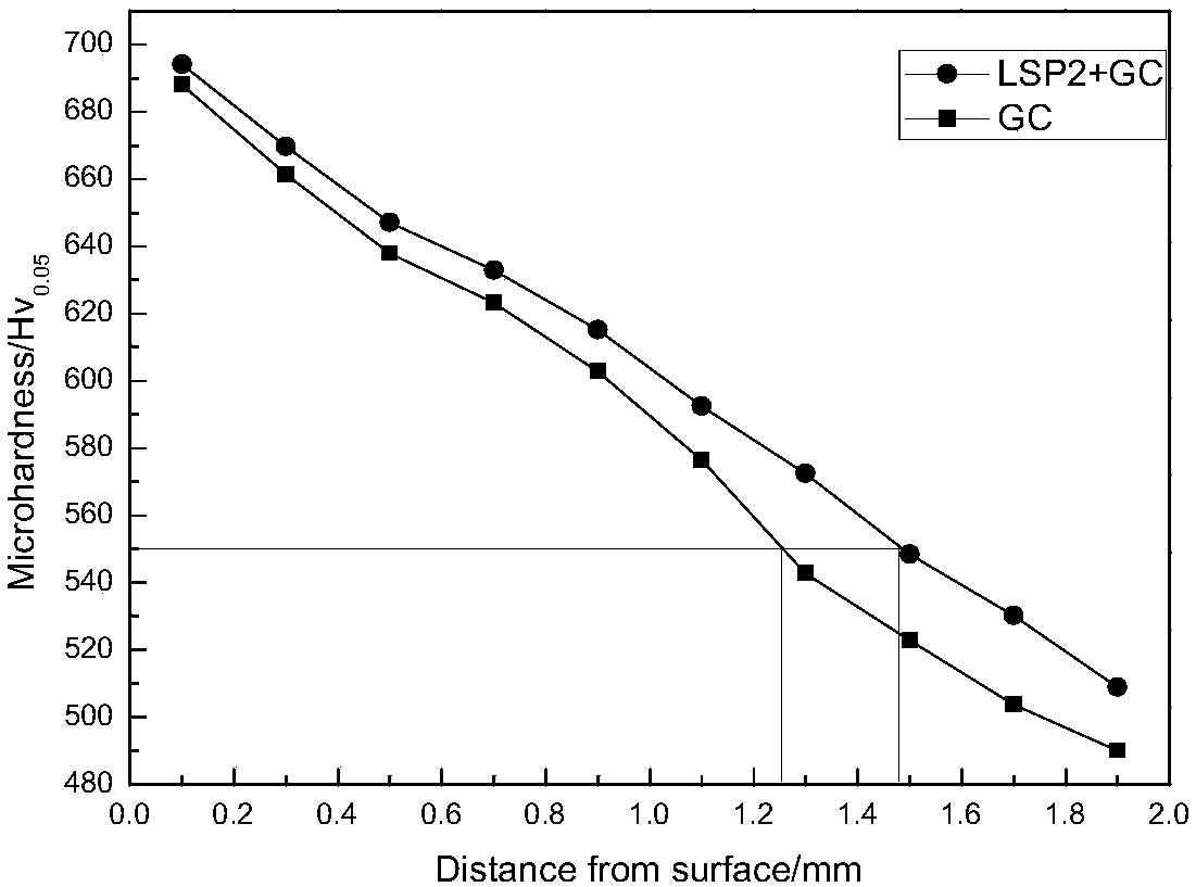 Laser shock technology for improving gas carburizing efficiency of wind power gear