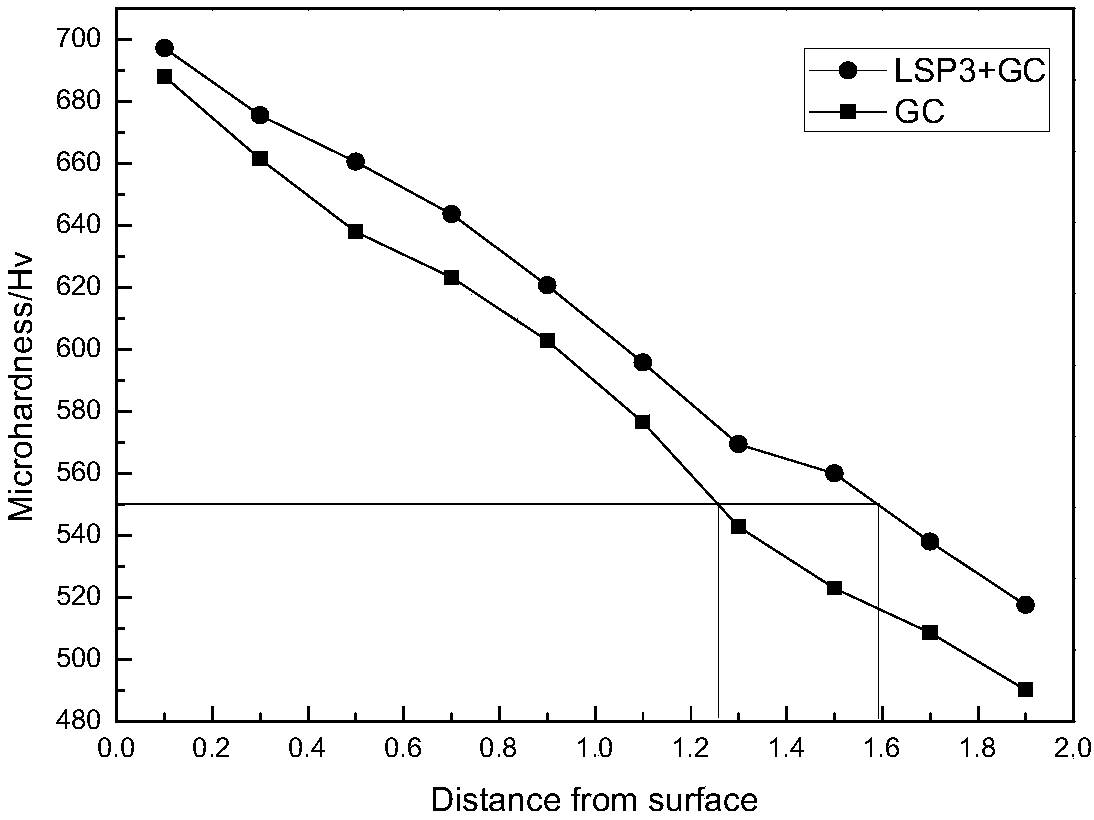 Laser shock technology for improving gas carburizing efficiency of wind power gear