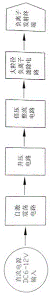 Portable ecological negative ion generator